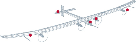 Solar Impulse