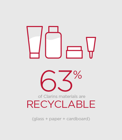 The recyclability of packaging is a selection criterion taken into account in the product eco-design approach.