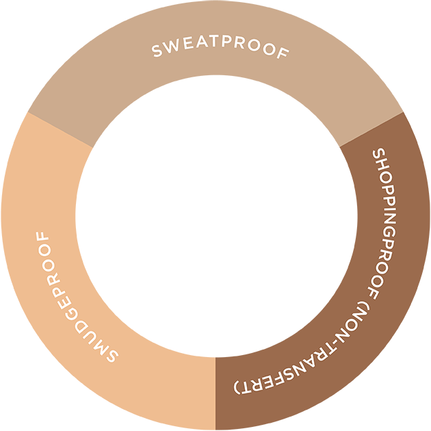 sweatproof - shoppingproof (non-transfert) - smudgeproof